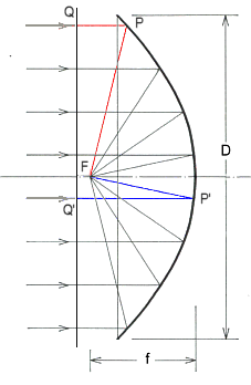 アンテナの原理図